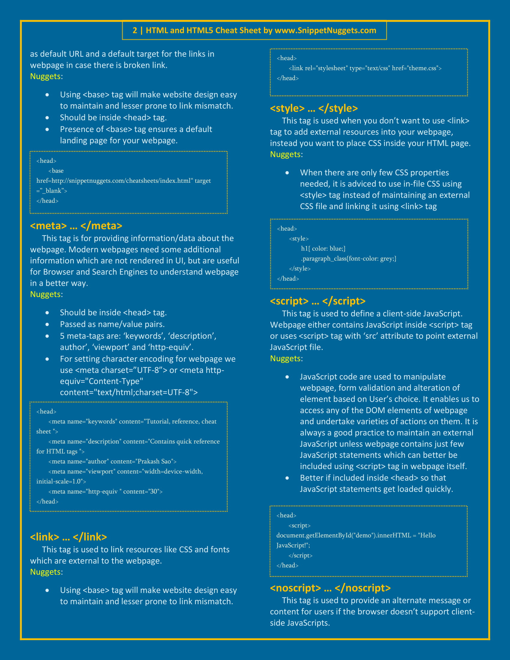 HTML and HTML20 Cheat sheets for 20New tags includedof Text ...